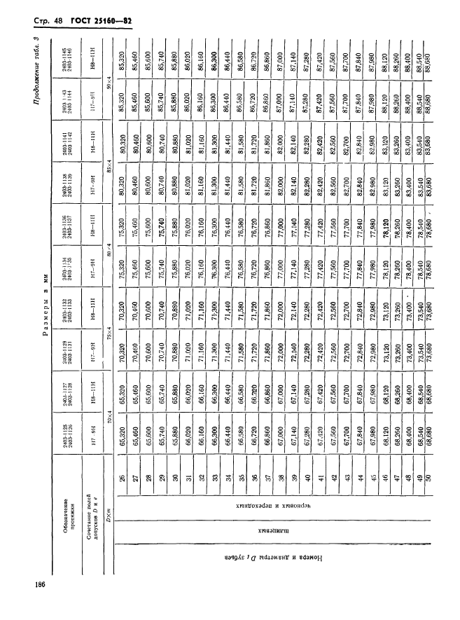 ГОСТ 25160-82