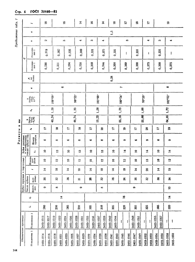 ГОСТ 25160-82