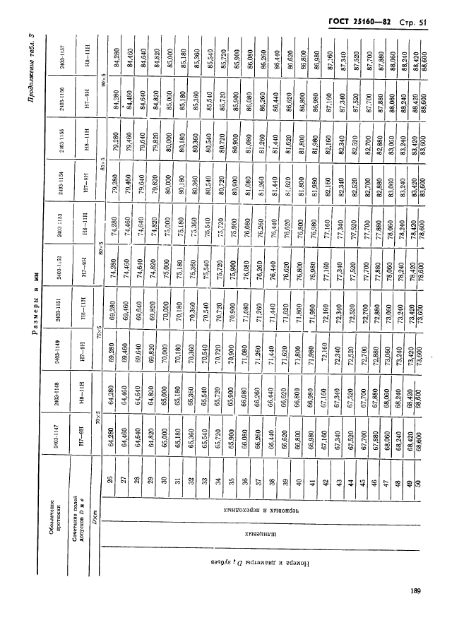 ГОСТ 25160-82