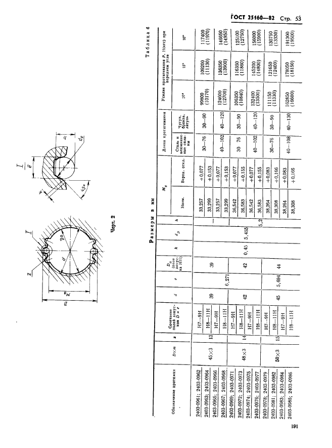 ГОСТ 25160-82