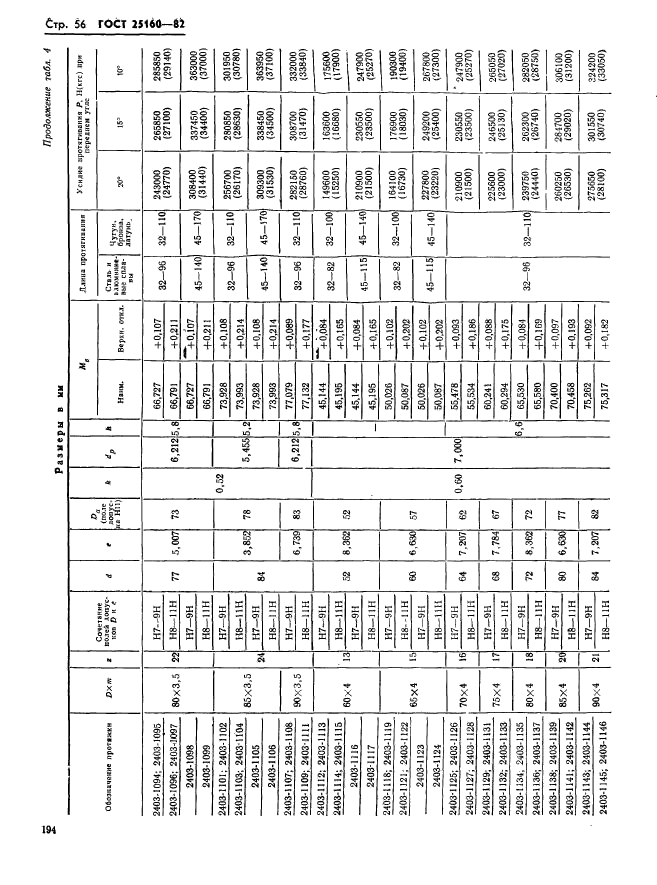 ГОСТ 25160-82