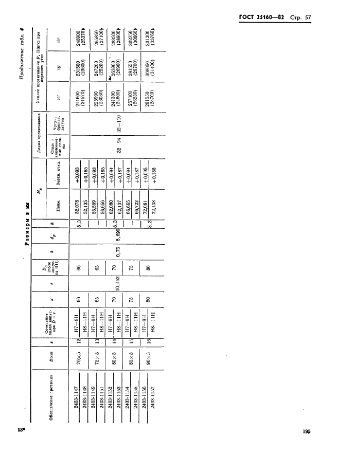 ГОСТ 25160-82