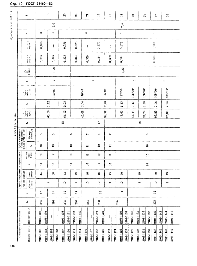 ГОСТ 25160-82