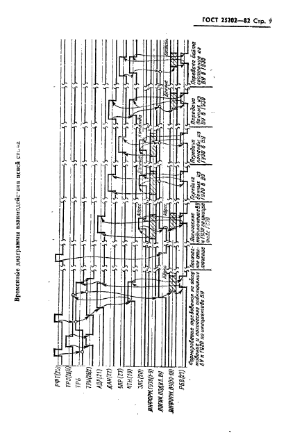 ГОСТ 25202-82