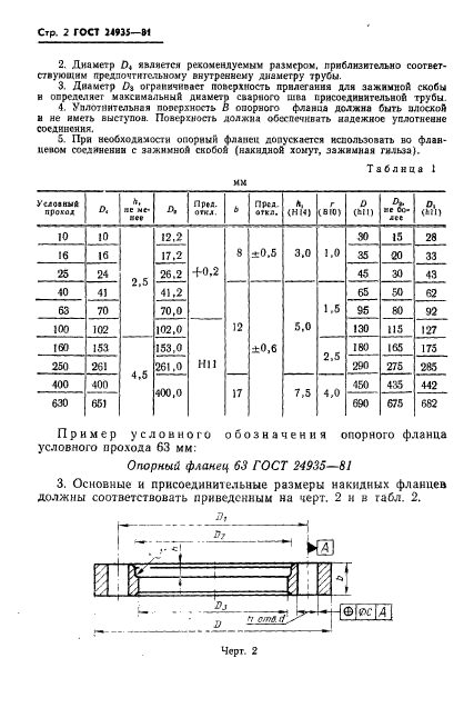 ГОСТ 24935-81