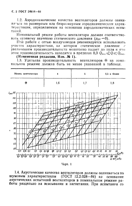 ГОСТ 24814-81