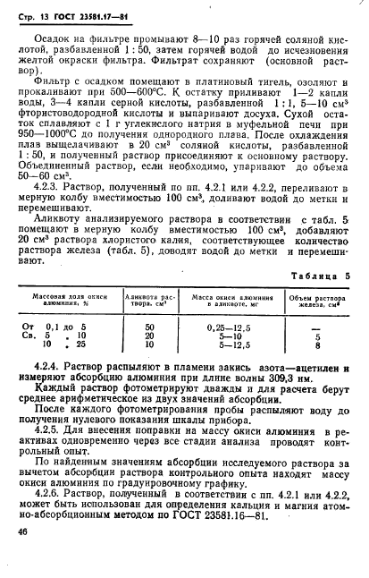 ГОСТ 23581.17-81