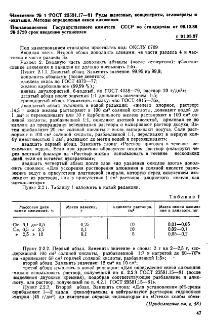 ГОСТ 23581.17-81