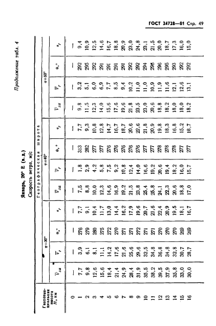 ГОСТ 24728-81