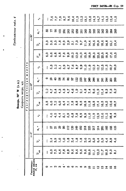 ГОСТ 24728-81