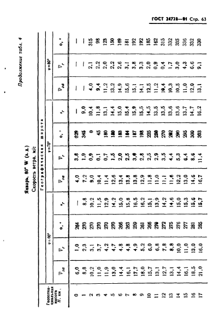 ГОСТ 24728-81