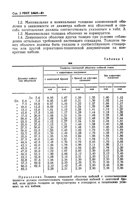 ГОСТ 24641-81