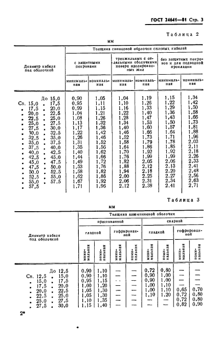 ГОСТ 24641-81