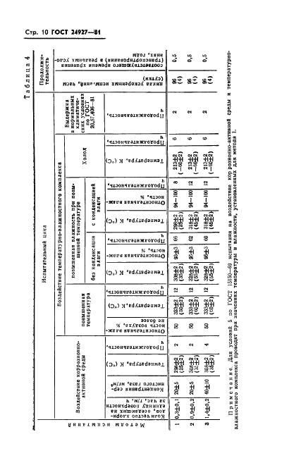 ГОСТ 24927-81