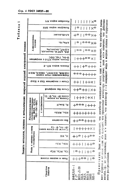 ГОСТ 24927-81