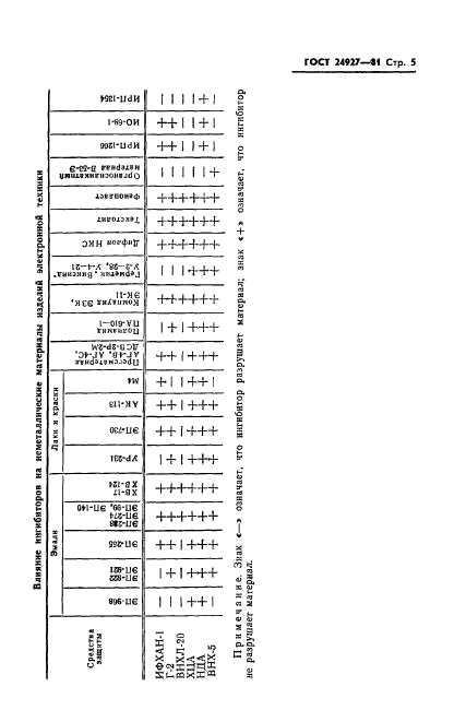 ГОСТ 24927-81