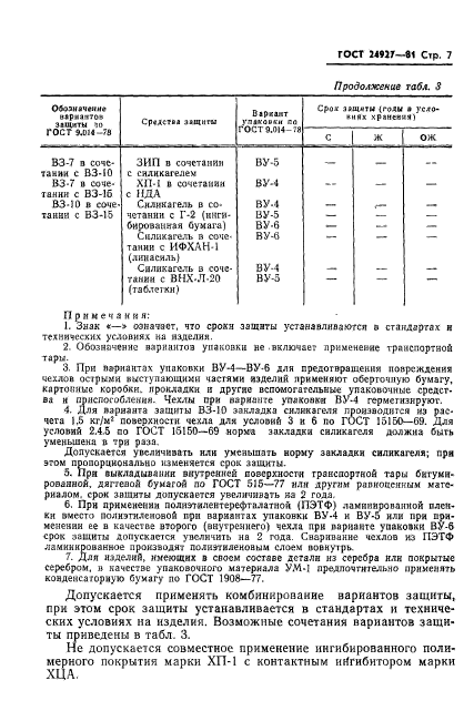 ГОСТ 24927-81