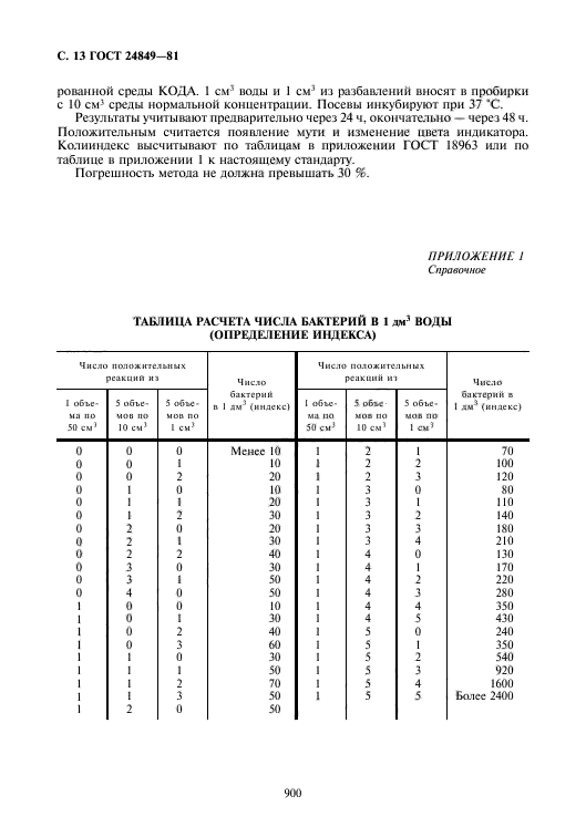 ГОСТ 24849-81