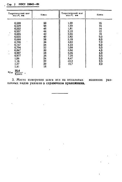 ГОСТ 25042-81