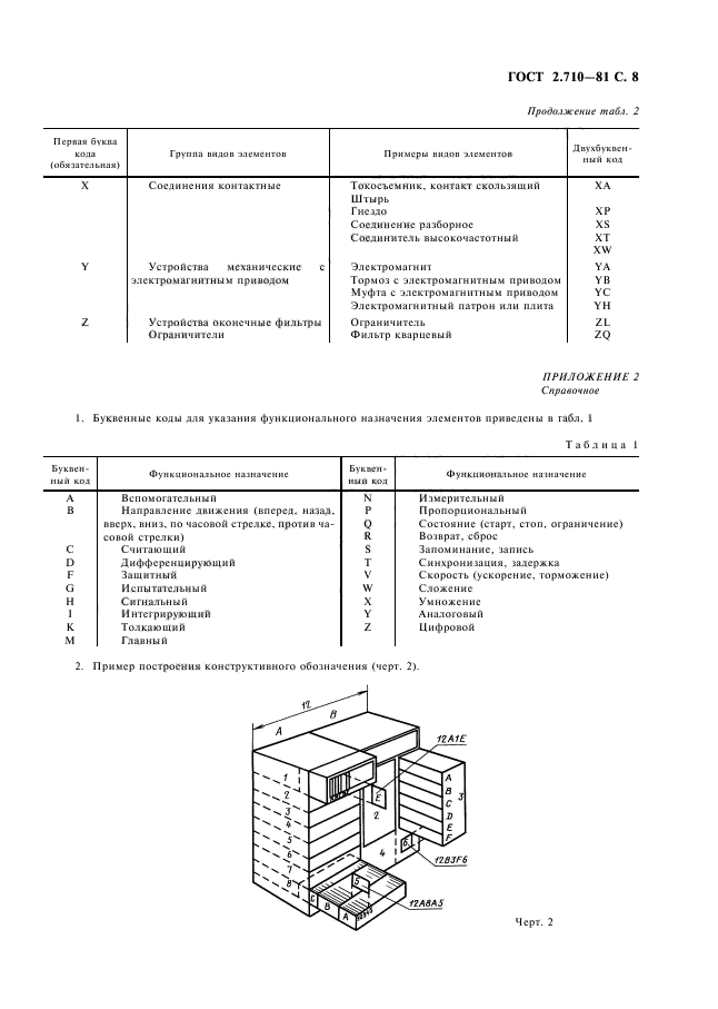 ГОСТ 2.710-81