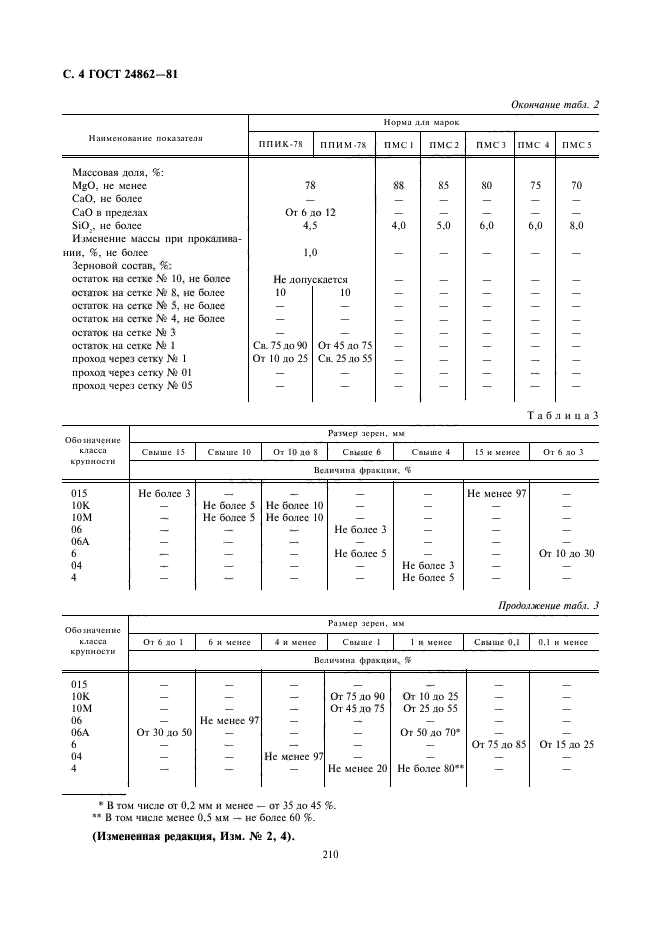 ГОСТ 24862-81