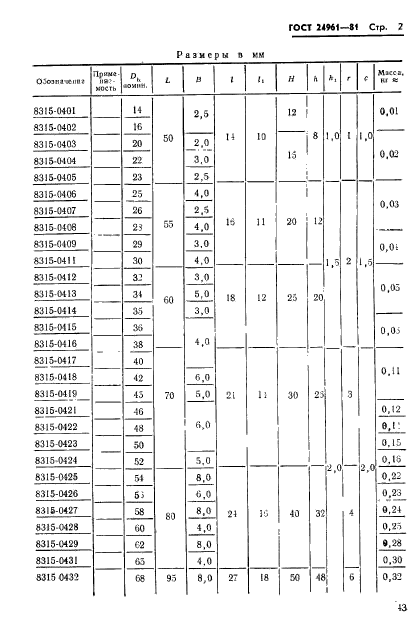 ГОСТ 24961-81