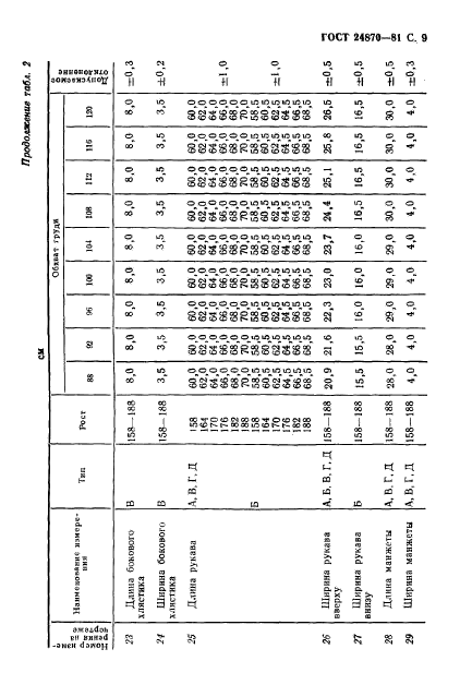 ГОСТ 24870-81