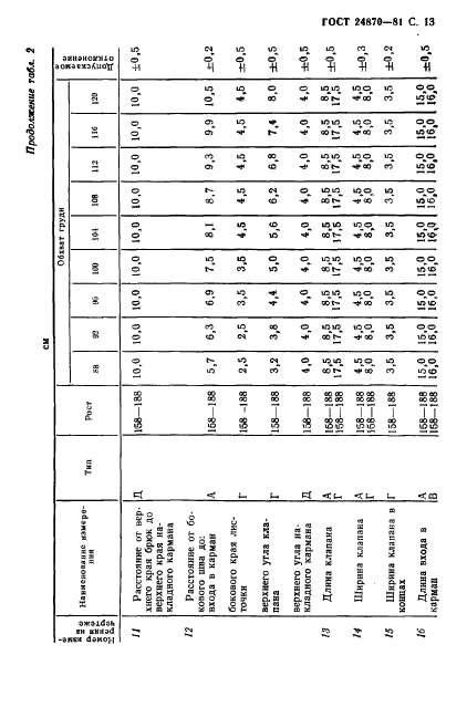 ГОСТ 24870-81