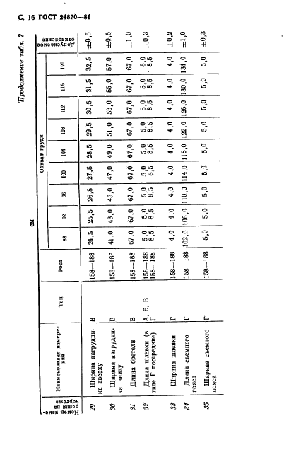 ГОСТ 24870-81