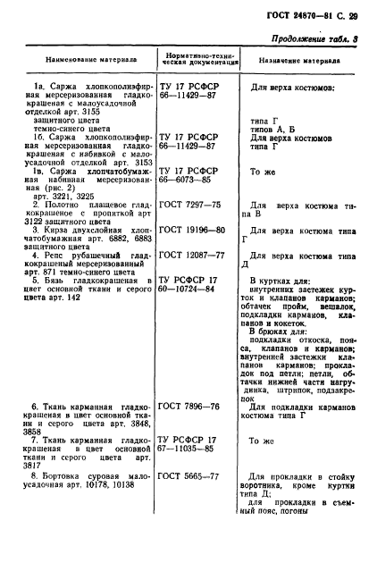 ГОСТ 24870-81