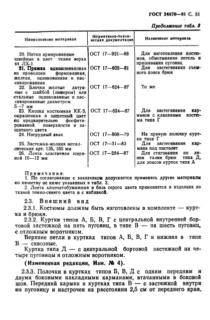 ГОСТ 24870-81