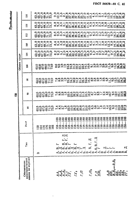 ГОСТ 24870-81