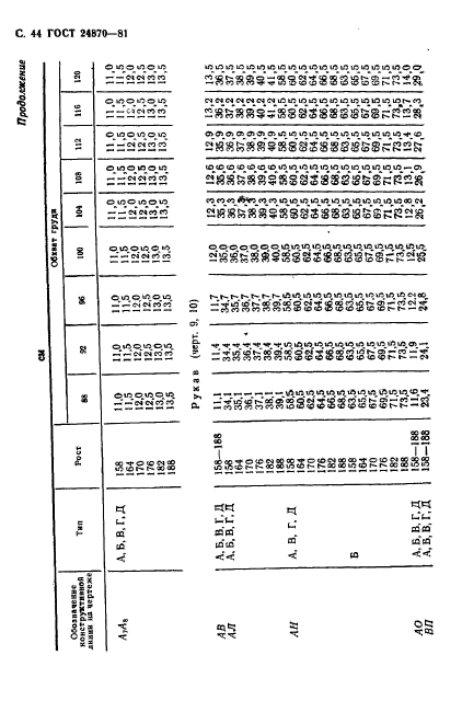 ГОСТ 24870-81