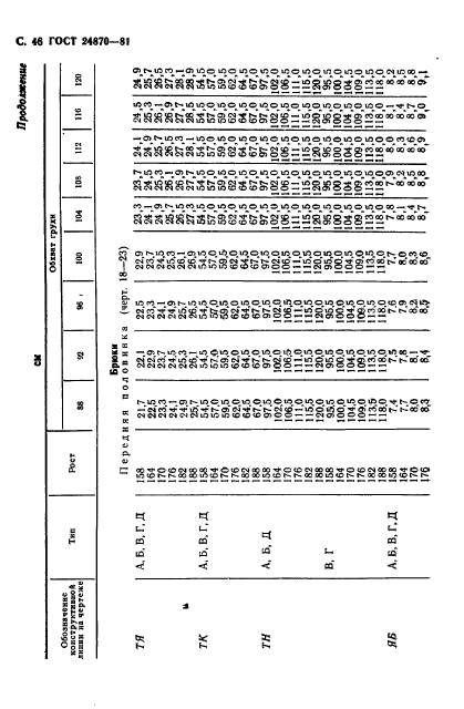 ГОСТ 24870-81