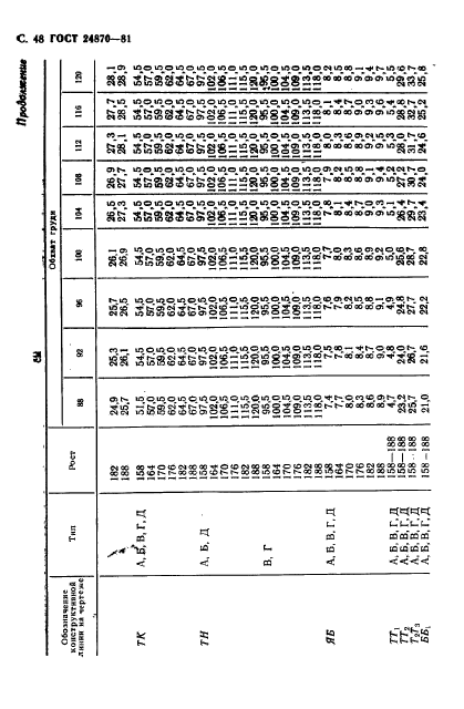 ГОСТ 24870-81