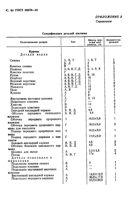 ГОСТ 24870-81