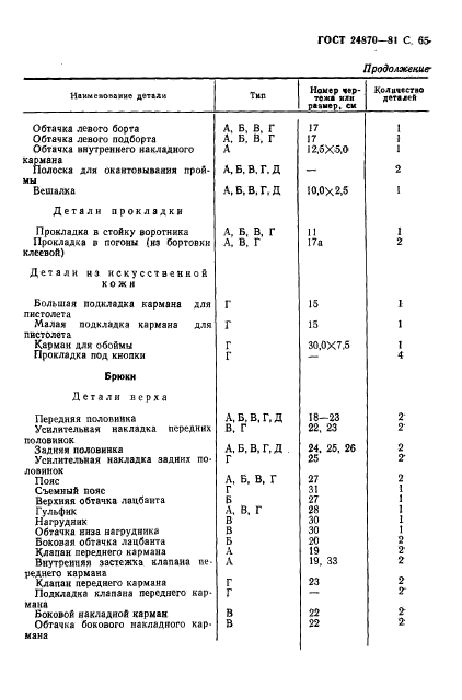 ГОСТ 24870-81