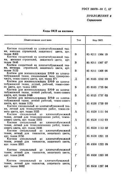 ГОСТ 24870-81