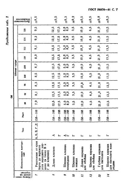 ГОСТ 24870-81