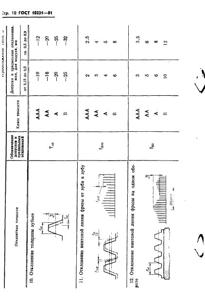 ГОСТ 10331-81