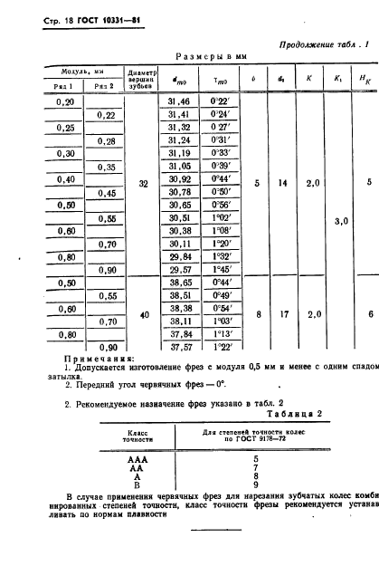 ГОСТ 10331-81