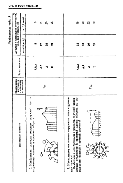 ГОСТ 10331-81