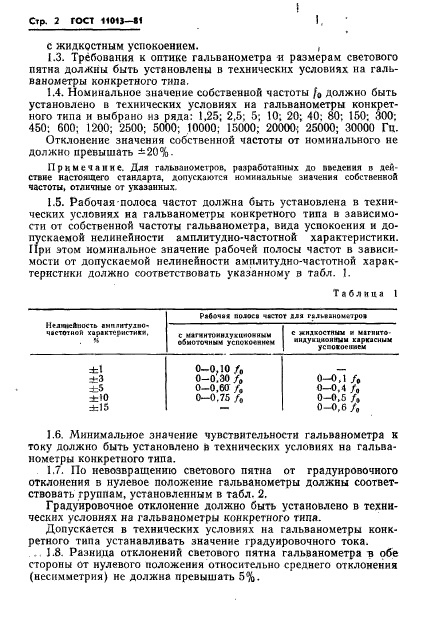 ГОСТ 11013-81