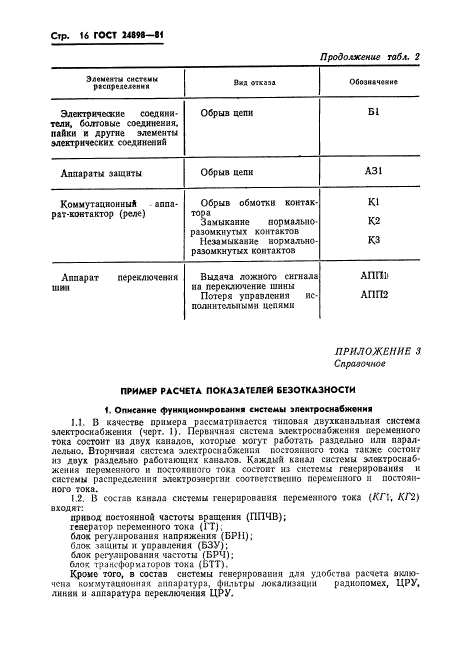 ГОСТ 24898-81