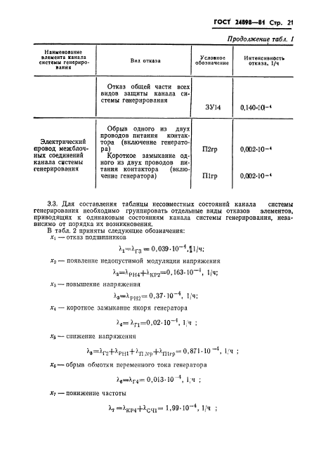 ГОСТ 24898-81