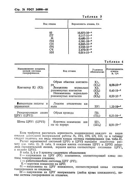 ГОСТ 24898-81