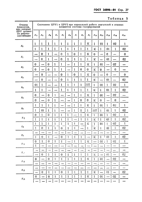 ГОСТ 24898-81