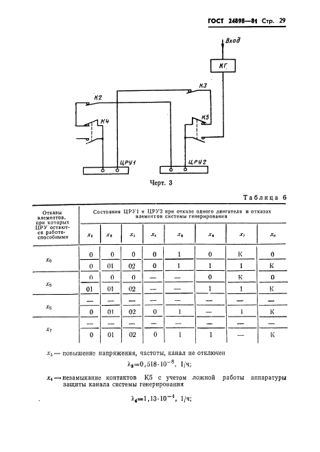 ГОСТ 24898-81