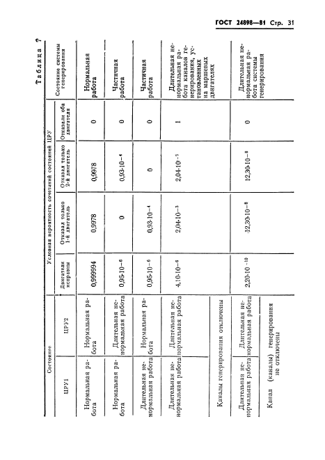 ГОСТ 24898-81