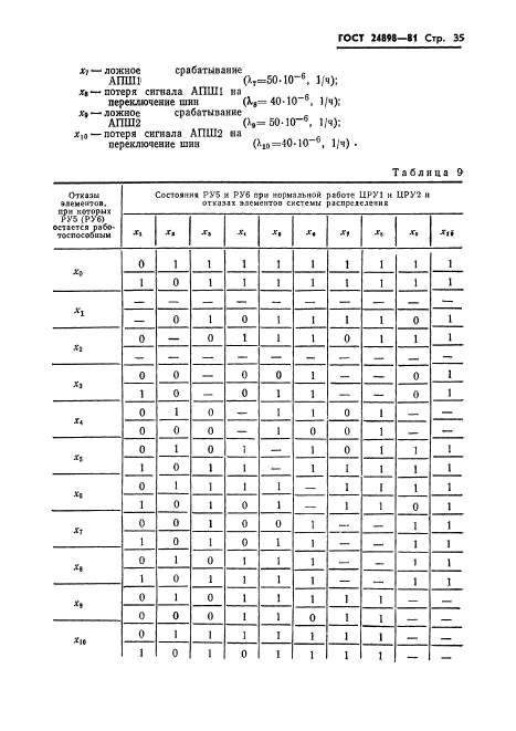 ГОСТ 24898-81